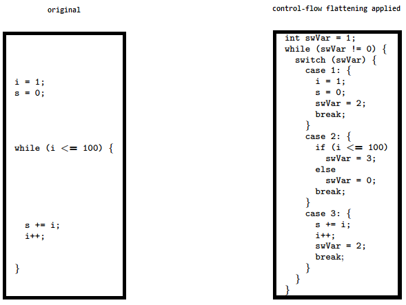 control-flow-flattening