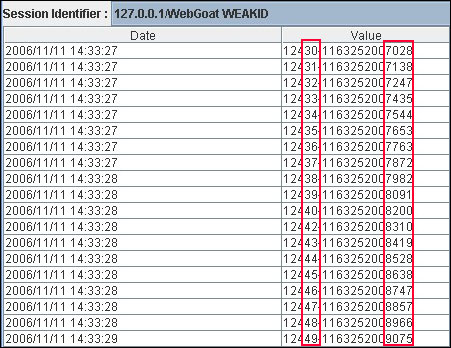 Partially Changed Cookie Values